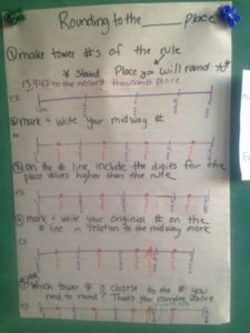 rounding-on-a-numberline-anchor-chart