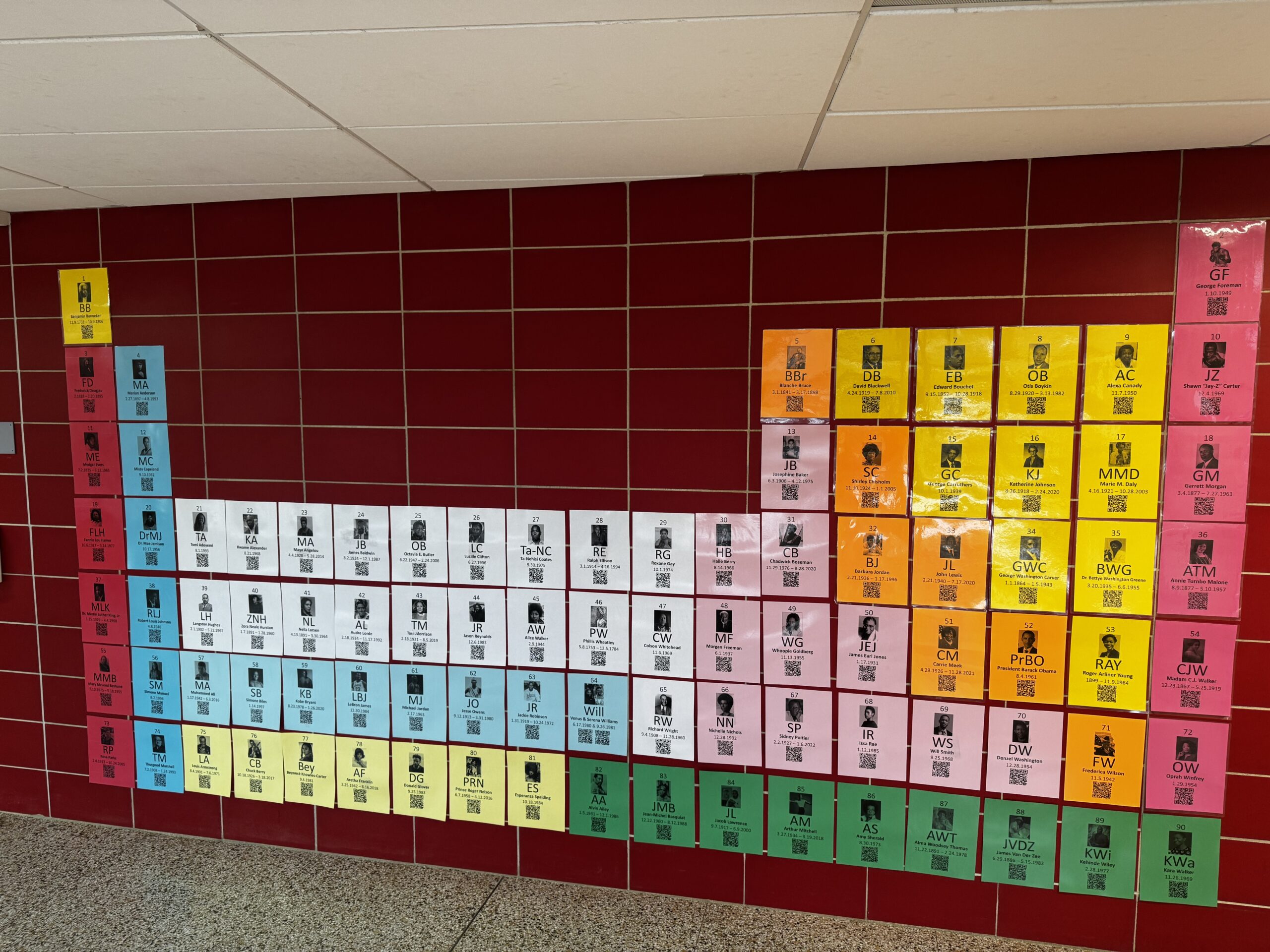 This Black History Periodic table showcases important leaders.